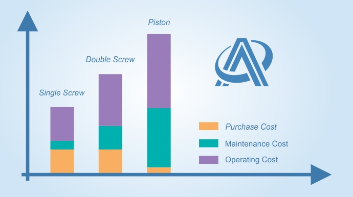 Jual Single Screw Air kompresor - Investment And Cost Comparison Chart